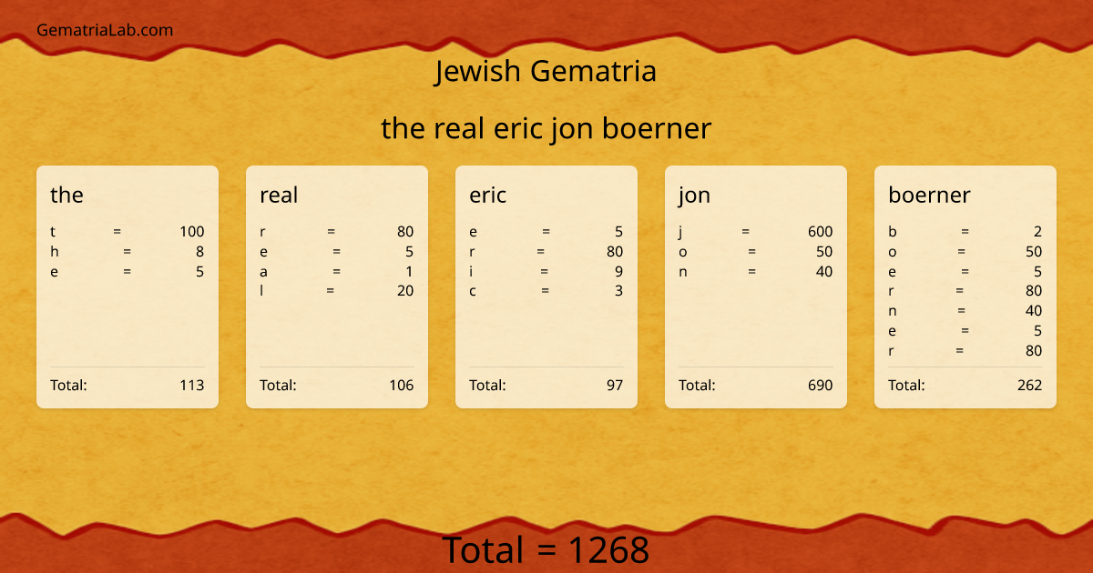 the real eric jon boerner in jewish Gematria